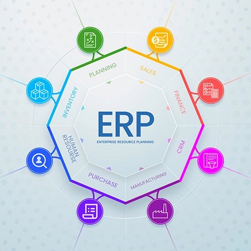 ERP Integration Services