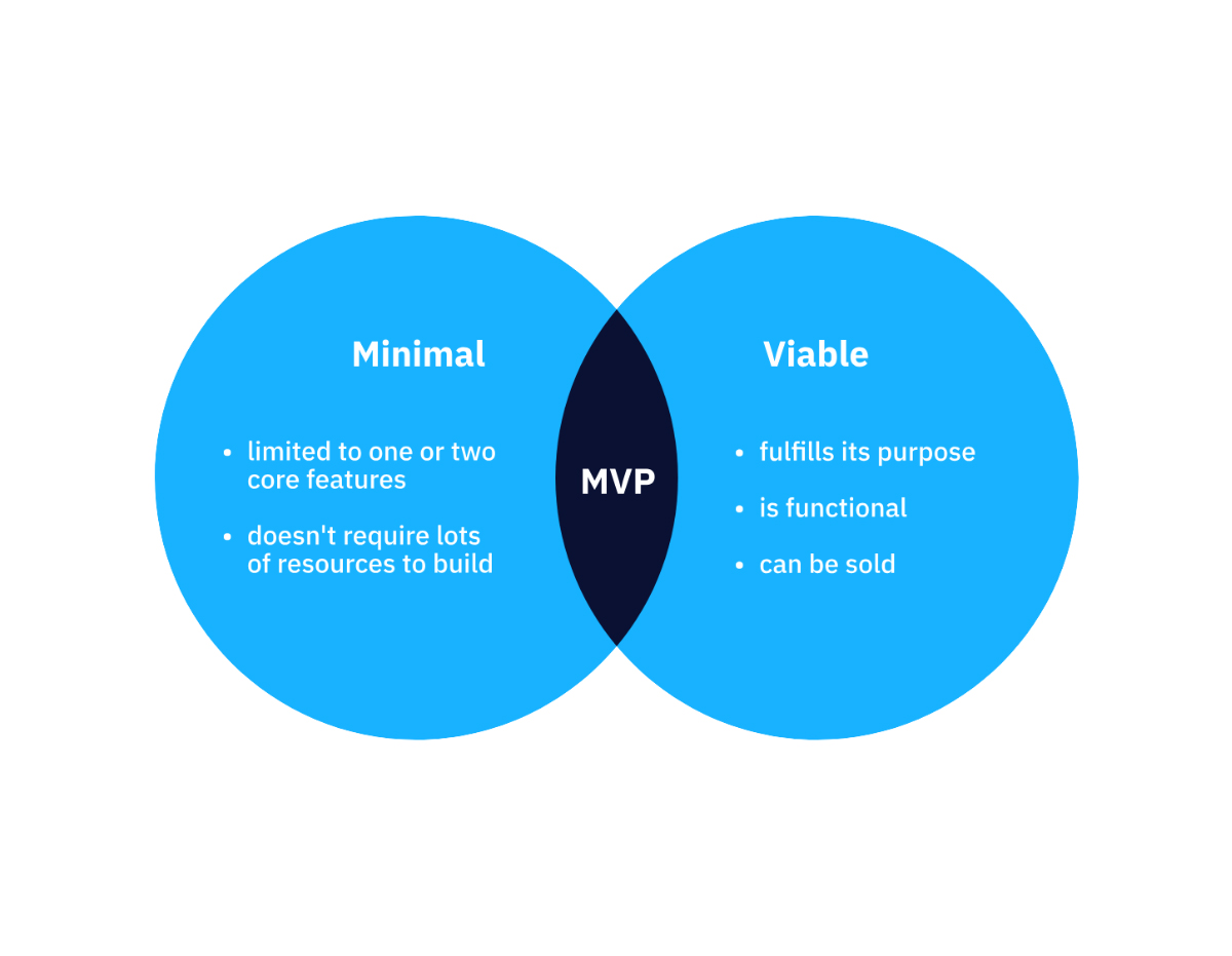 mvp development company